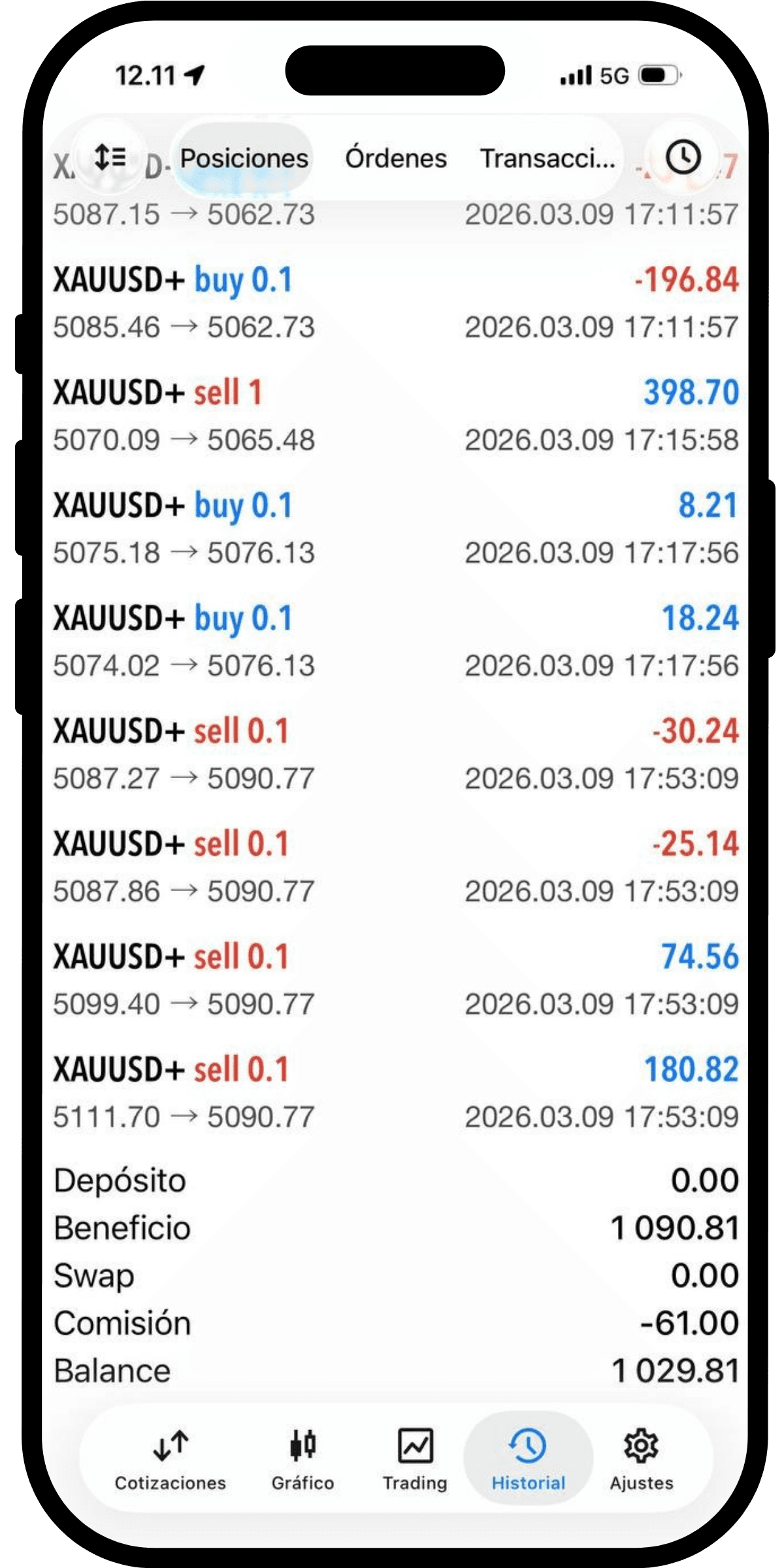 Result 2